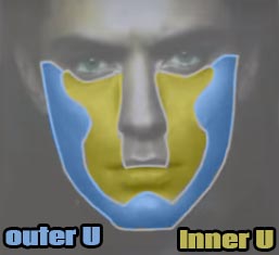 inner_U