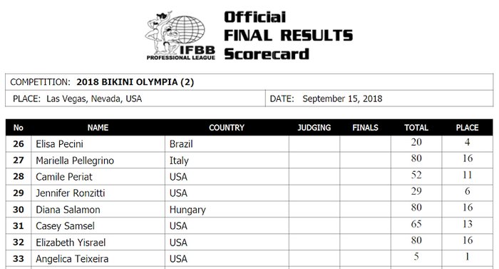 2018olympia_resultsbik2-700xh