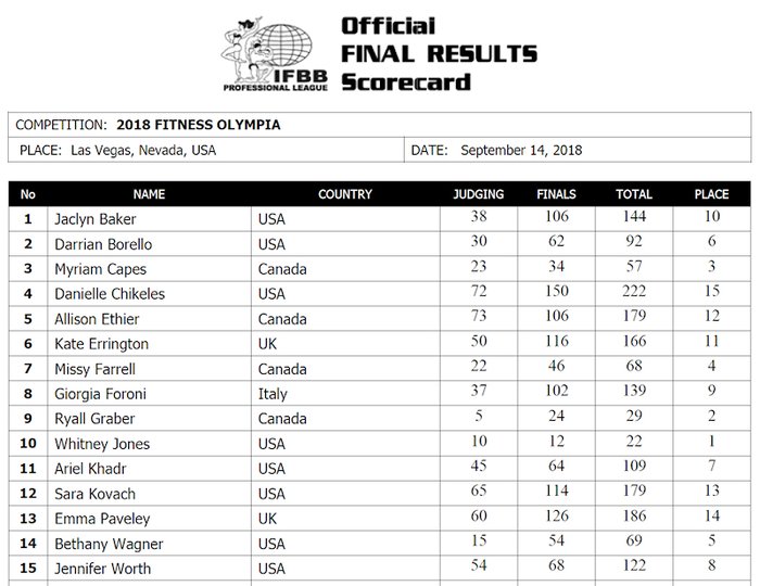 2018olympia_resultsfit-700xh
